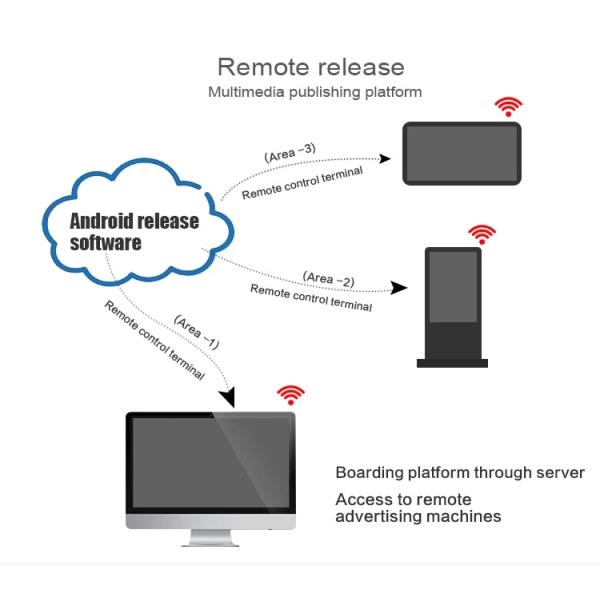 Outdoor Floor Stand Digital Signage