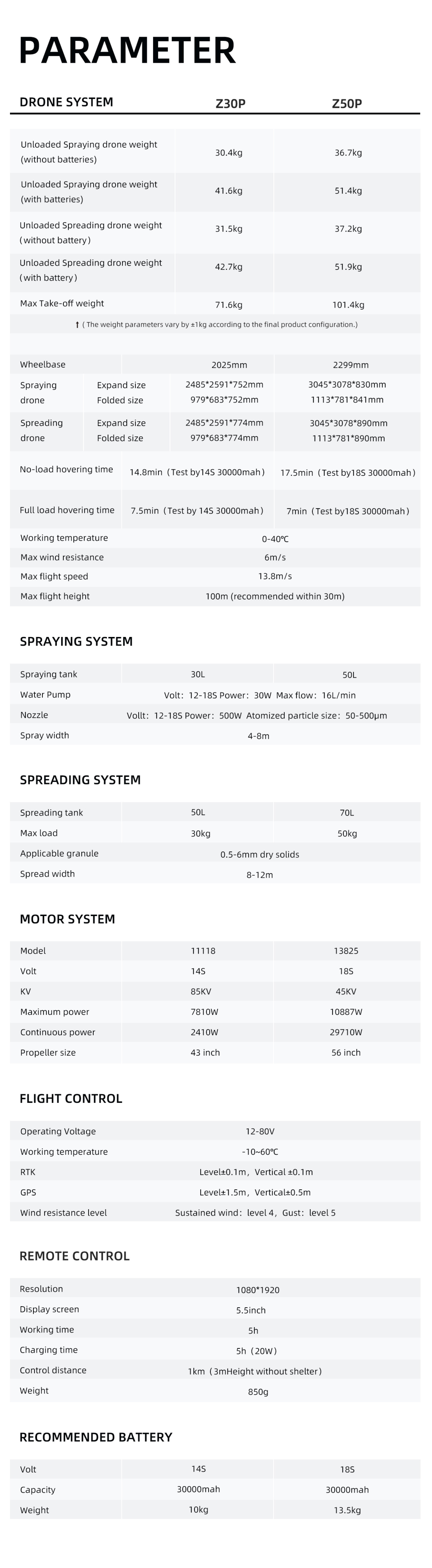 Z30P 30kg Load Agricultural Drones Solution Under Z Series New Truss Structure And Z-shaped Folding Arms