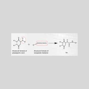 How to Calculate the Amount of Polyaspartic Polyurea Resin and Hardener?