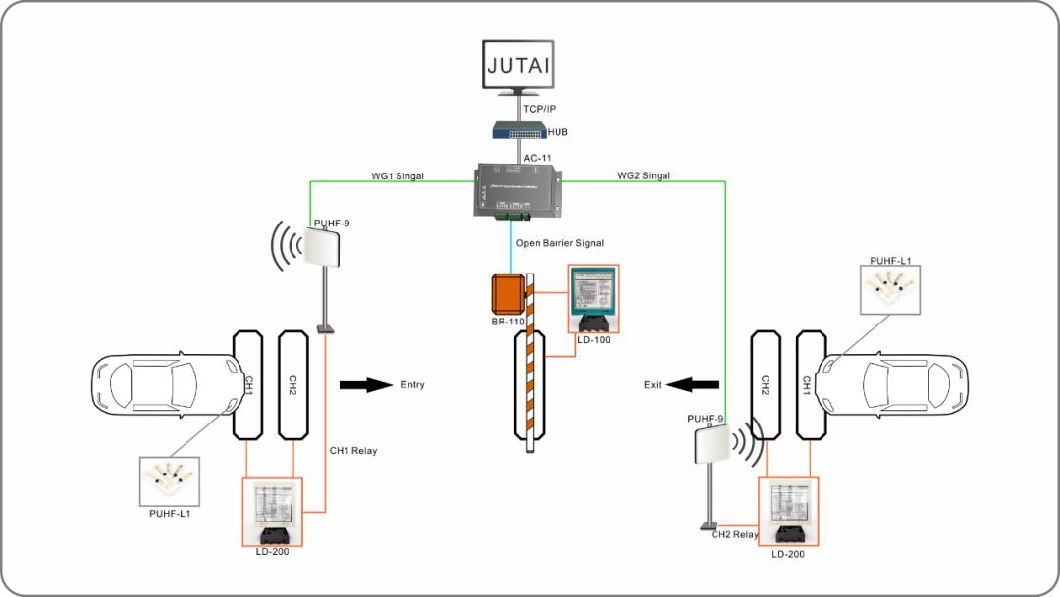 LD-200 Double Channel Loop Sensor For Parking Barrier Access Vehicle Detector