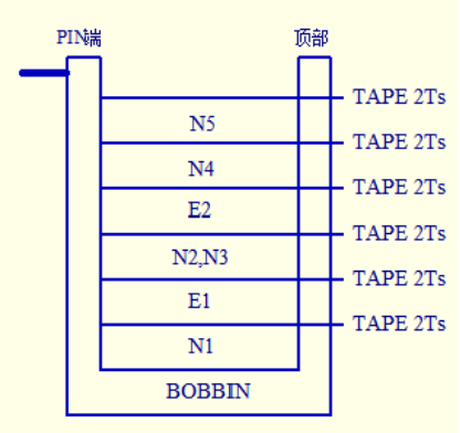 ER25 High Frequency Transformer Manufacture Customized DW6651