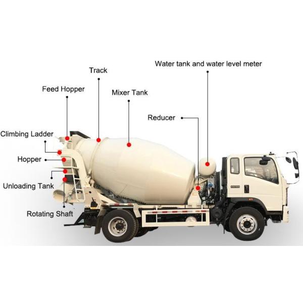 180HP 4x2 6cbm Howo Used Mini Concrete Mixer Truck