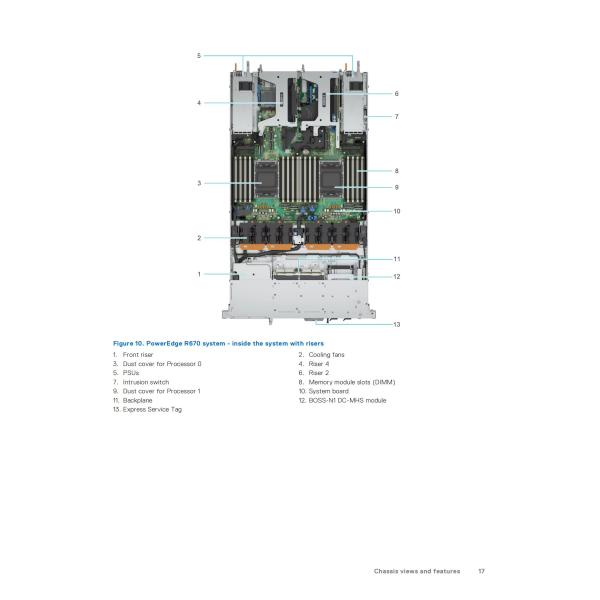 Server R670 Intel Xeon Processor Server Rack With Memory Card SSD 1TB In Stock