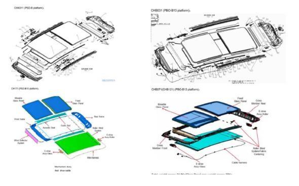 Quality Auto Roof Automotive Industry Assembly Line PLC Automation Solution for sale