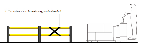 B44: LA Anti-Collision Guardrails Warehouse Safety Barrier Traffic Guardrails