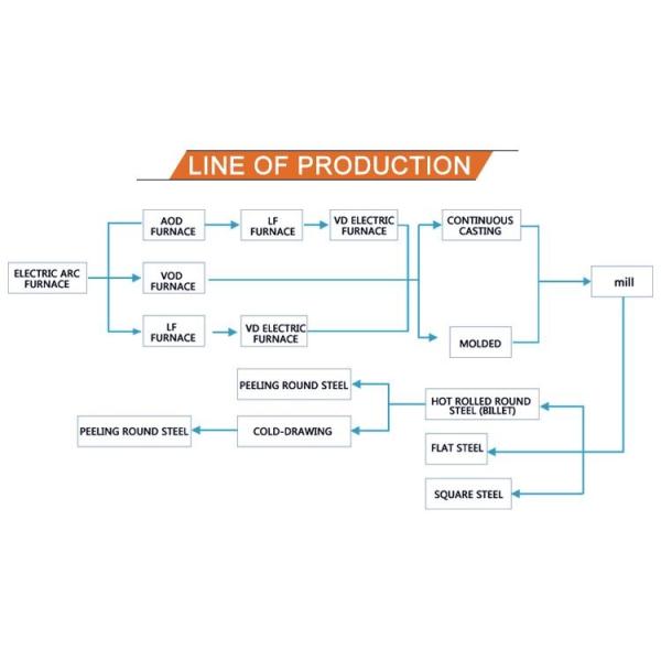 Polished Nitronic 60 Stainless Steel Round Bar Rods for Industrial Applications