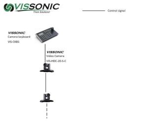 Buy cheap VISCA Protocols Keyboard Controller Support PELCO-D PELCO-P , Controller For Conference Camera product