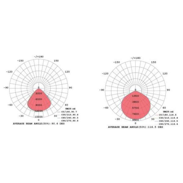 Customized 200w Led High Bay Lighting High CRI Corrosion Resistant