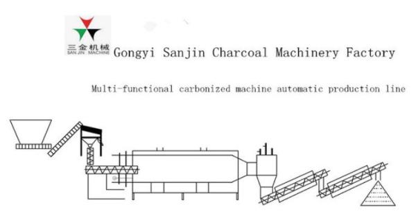 Quality Wood Sawdust Rotary Airflow Carbonization Furnace For Charcoal for sale