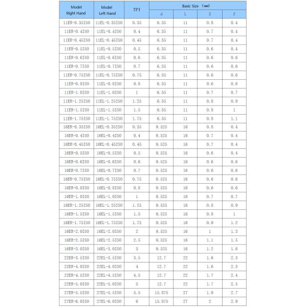 Car Processing Screw CNC Insert