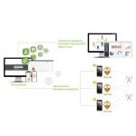 Portable Handheld Face/Fingerprint/Card Biometric Time Attendance System 4G WIFI
