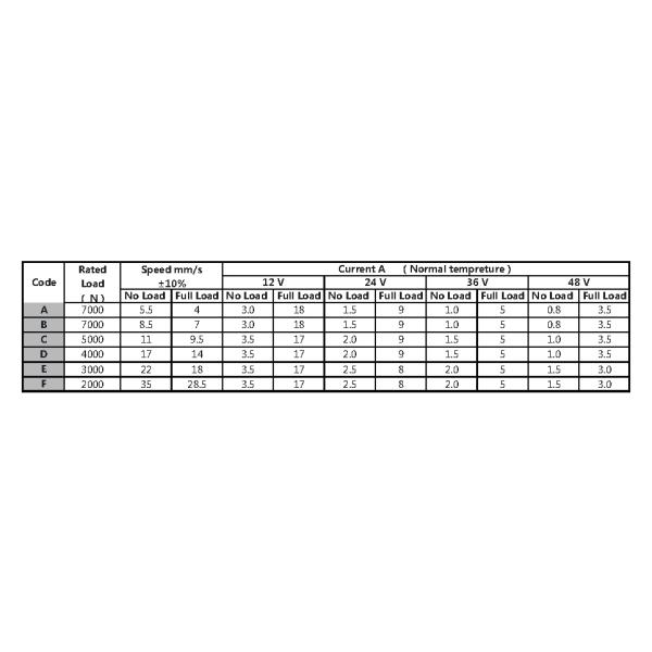 ACME waterproof linear actuator electric 12V or 24v, push pull 6000N industry linear actuator 10'' stroke