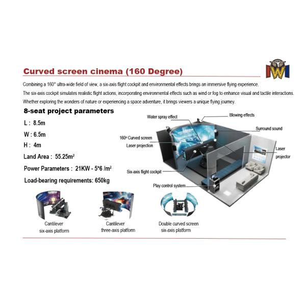9D Curved Screen Cinema 160 Degree Curved Screen Theater With 8 Seat