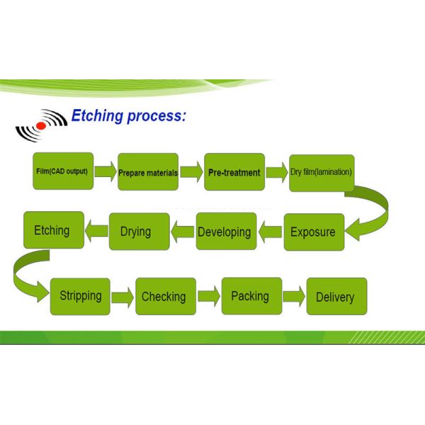 OEM/ODM Chemical Nickel Etching Custom Services with High Precision