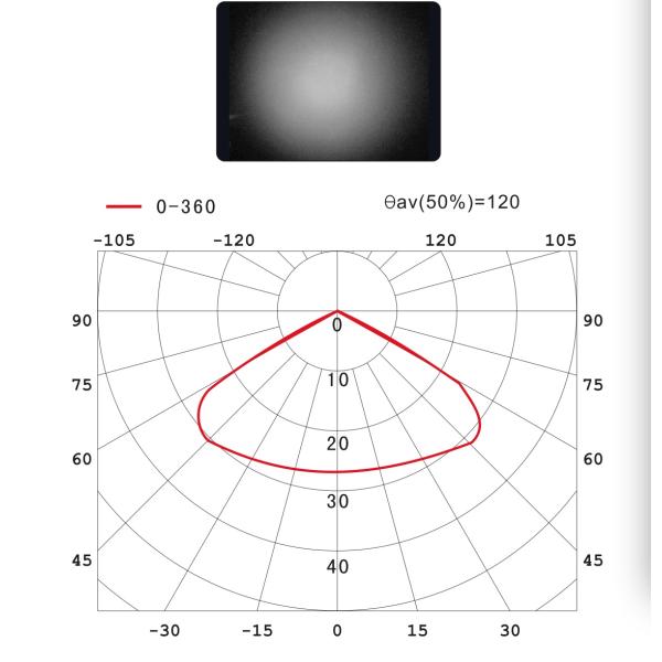 SMD 3535 High Power LED Lighting Modules With PCB Soldering XPE