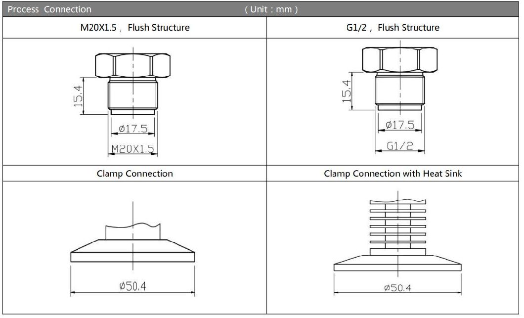 Flush Diaphragm Silicon Bpht24 Pressure Transmitter for Hygienic Environments