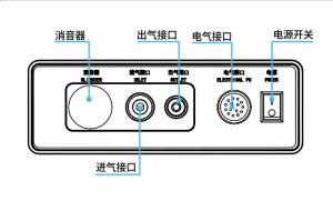 Buy cheap Anti Electromagnetic Pneumatic Controller , CE Universal Robot Controller product