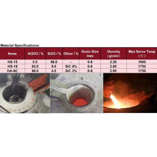 Customized Refractory Lining Material Induction Furnace Ramming Mass