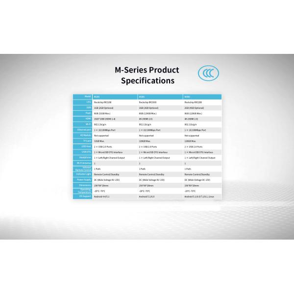 M-Series (M100/ M200/ M300) Multimedia PC 156*89*28mm Indicator Light Remote Control/ Standby