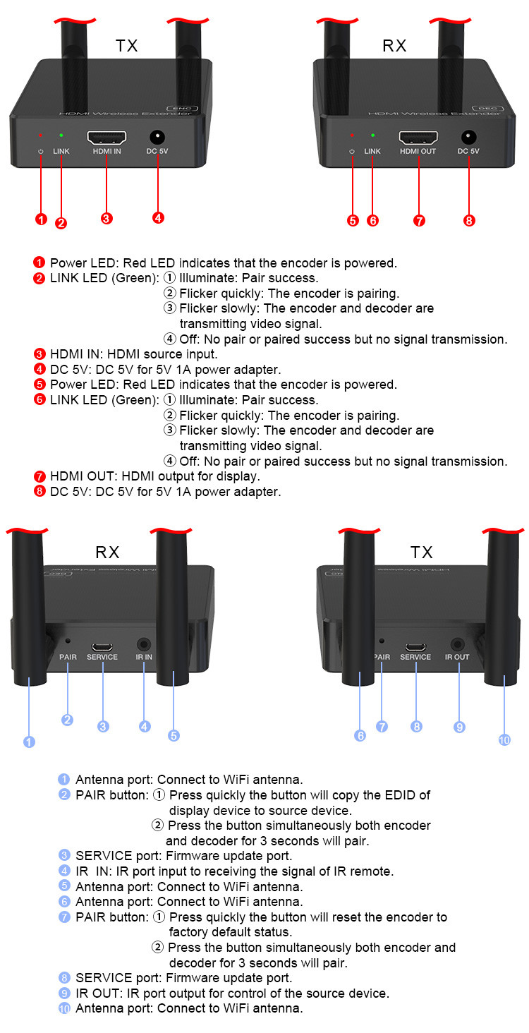 100m HDMI Wireless Extender with one-way IR Wireless Video Transmission System