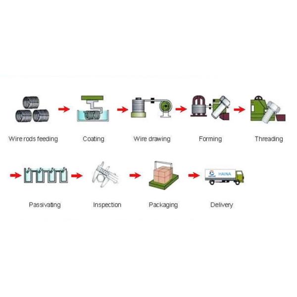 DIN Standard M2 to M72 Hex Flange Bolt With Grade A2-70 A4-80 in Zinc Plated HDG for Corrosion Resistance and Durability