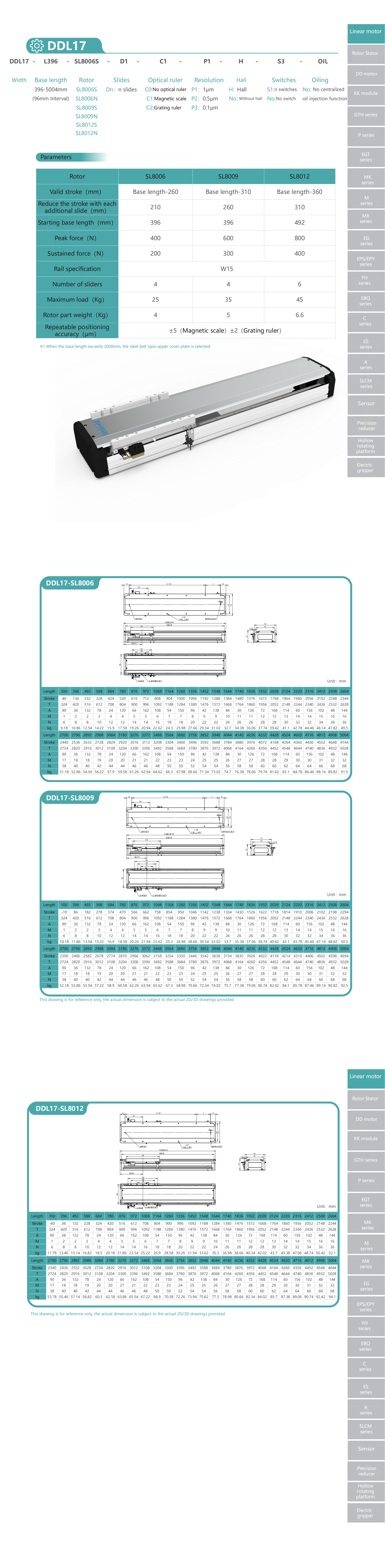 Dust Proof High Efficiency Linear Motor DDL Assemblable