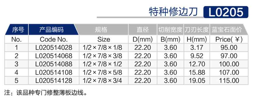L0205特种修边刀 (3).jpg