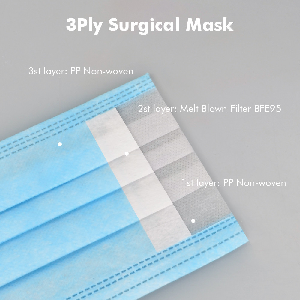 Healthy Disposable Face Mask Multi Layers Anti Splash Humidity Resistant
