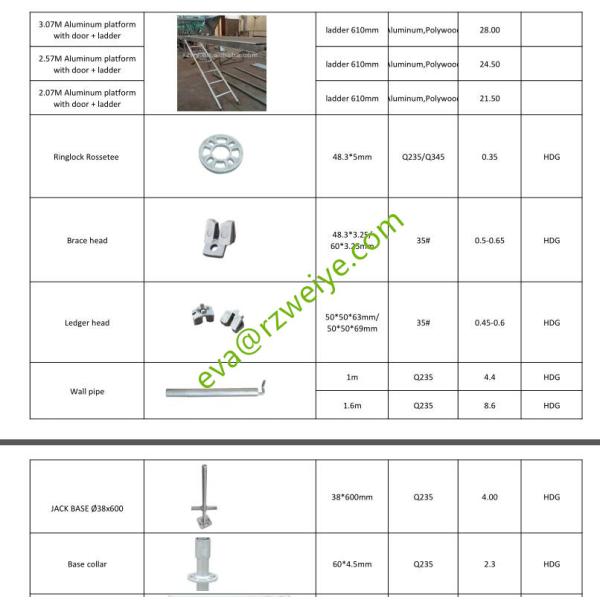 Q235 Hot galvanized Ringlock Scaffolding System Accessories Q235 Q345 Material