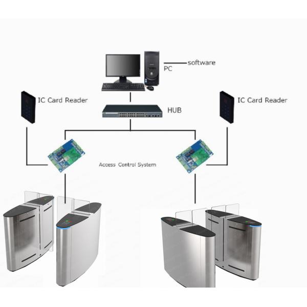 Automatic Optical Turnstile For Entrance Access Control System Gate Exit Supermarket Swing Gate