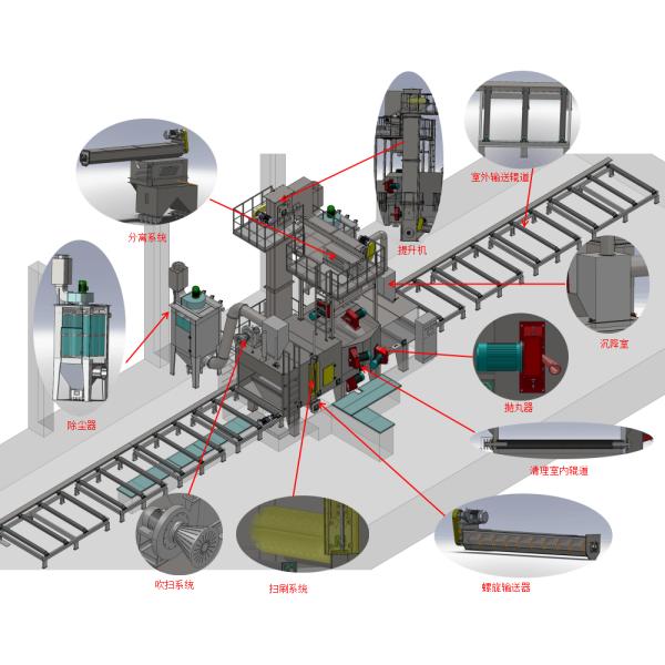 8pcs Turbine Roller Conveyor Blast Machine For Steel Plate / Structure / Profile / Beams