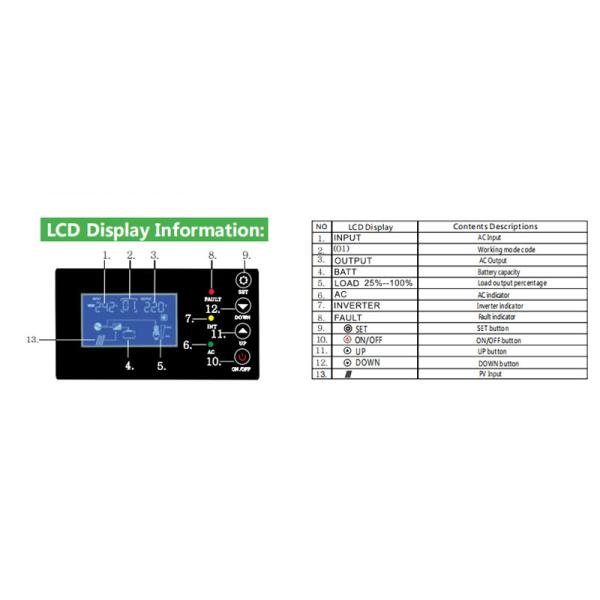 1000W-12000W Hybird Solar Inverter With MPPT Solar Charge Controller