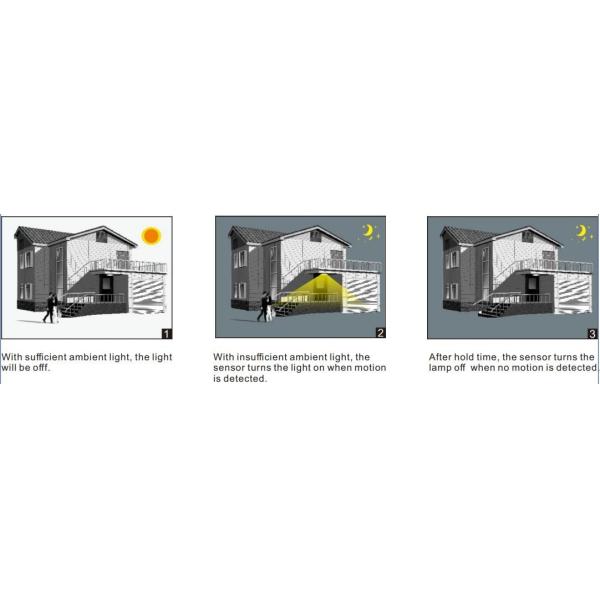ATEX IECEx Lighting Accessories Motion Sensor AC120-227V