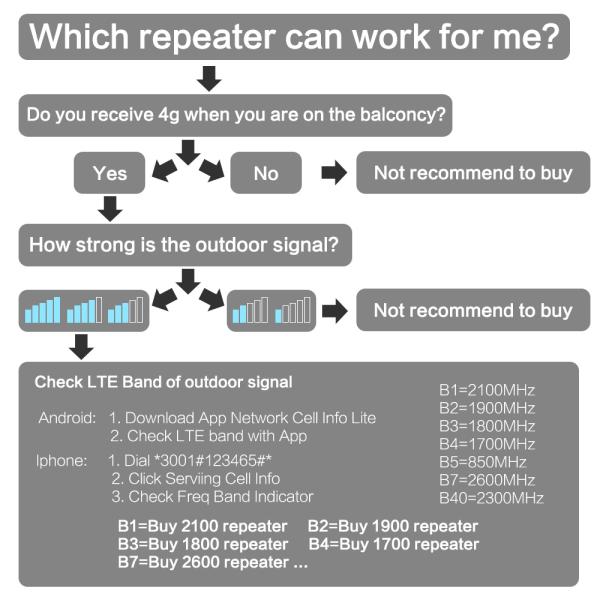 High Gain 80dB GSM Mobile Signal Repeater With ALC AGC Function