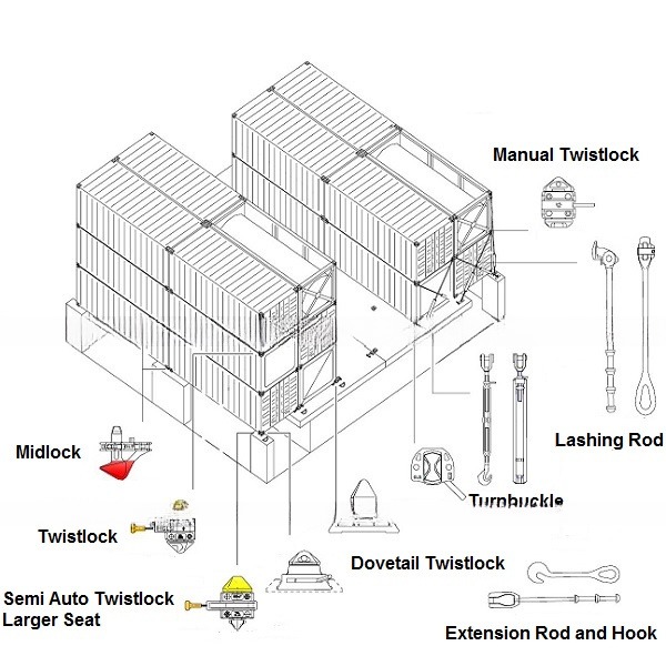 M.B.L Tension 500KN Container Bridge Fitting Container Lashing Parts Adjustable 260mm 380mm
