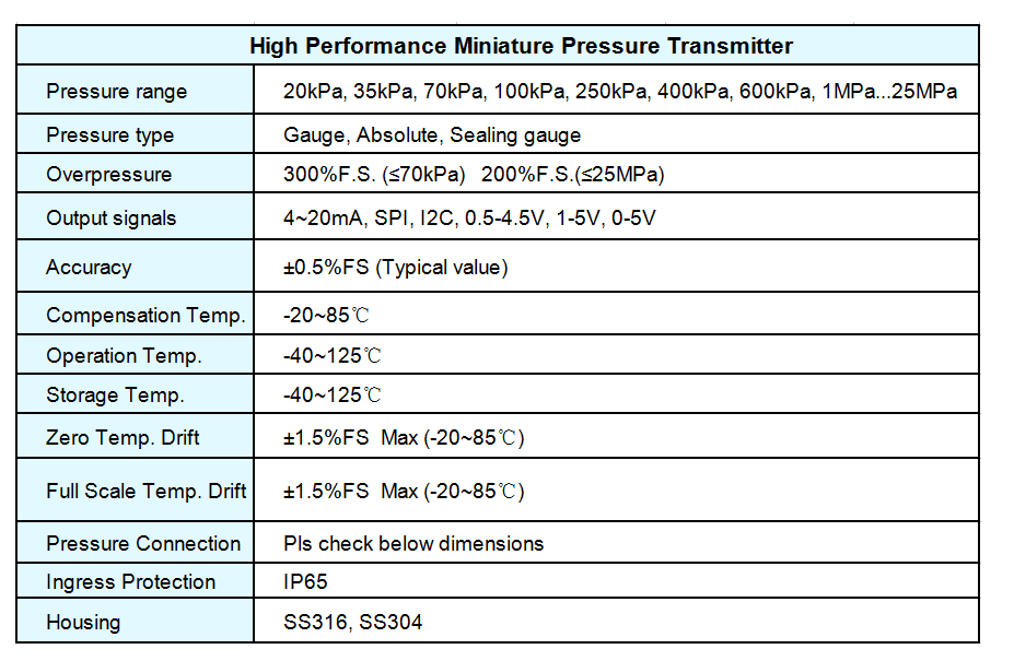 Differential IOT Pressure Sensor I2c Small Dimensions For IIOT