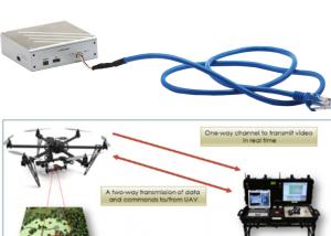 30km Wireless Range UAV Video Links Transmit Mavlink telemetry info as flight info