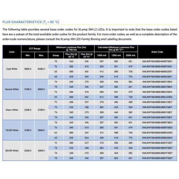 Xlamp XM2 High Power Led Chip XMLBWT 3000K 4000K High Bay Car Light Torch Light