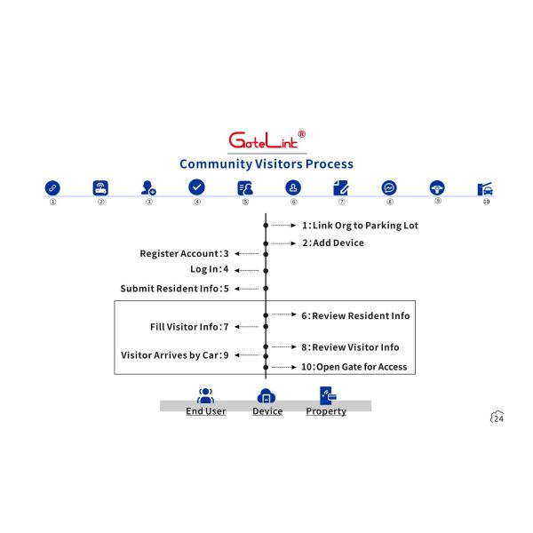 WI-FI controller
