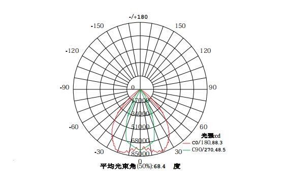 Super Three Modular LED Flood Light Outdoor Fixtures 1000w With LG Cree Chips