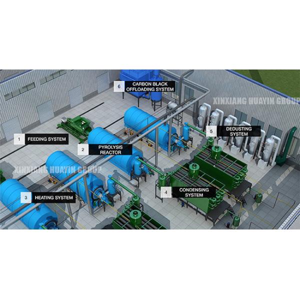 Rubber No Pollution Pyrolysis Oil Plant 10 Ton Batch Type