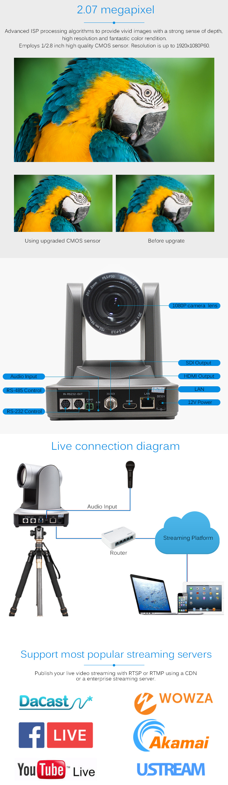 NDI 20x Optical PTZ IP Video Camera With HDM1 SDI Output For Lecture Church Live Streaming
