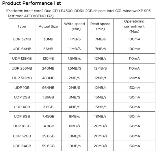 Metal UDP USB Pen Drive Chip 512MB 1GB 2GB 4GB 8GB 16GB 32GB 64GB 128GB