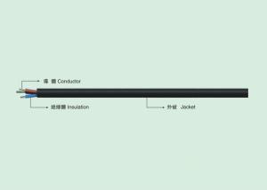 Buy cheap PVC power cable UL Style No.SJT product