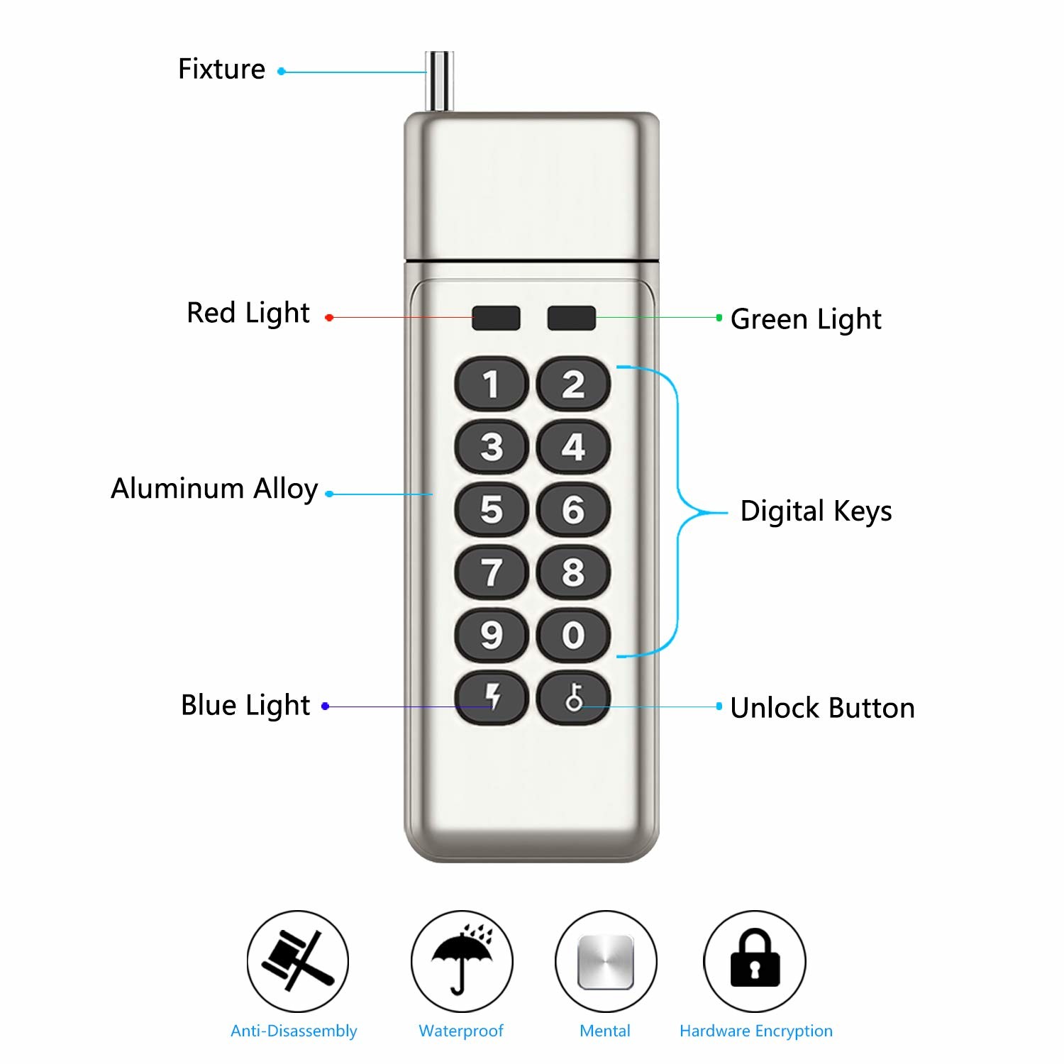 Encrypted USB Flash Drive, Keypad Secure Memory Stick, Military Grade Hardware U Disk with Password Protect