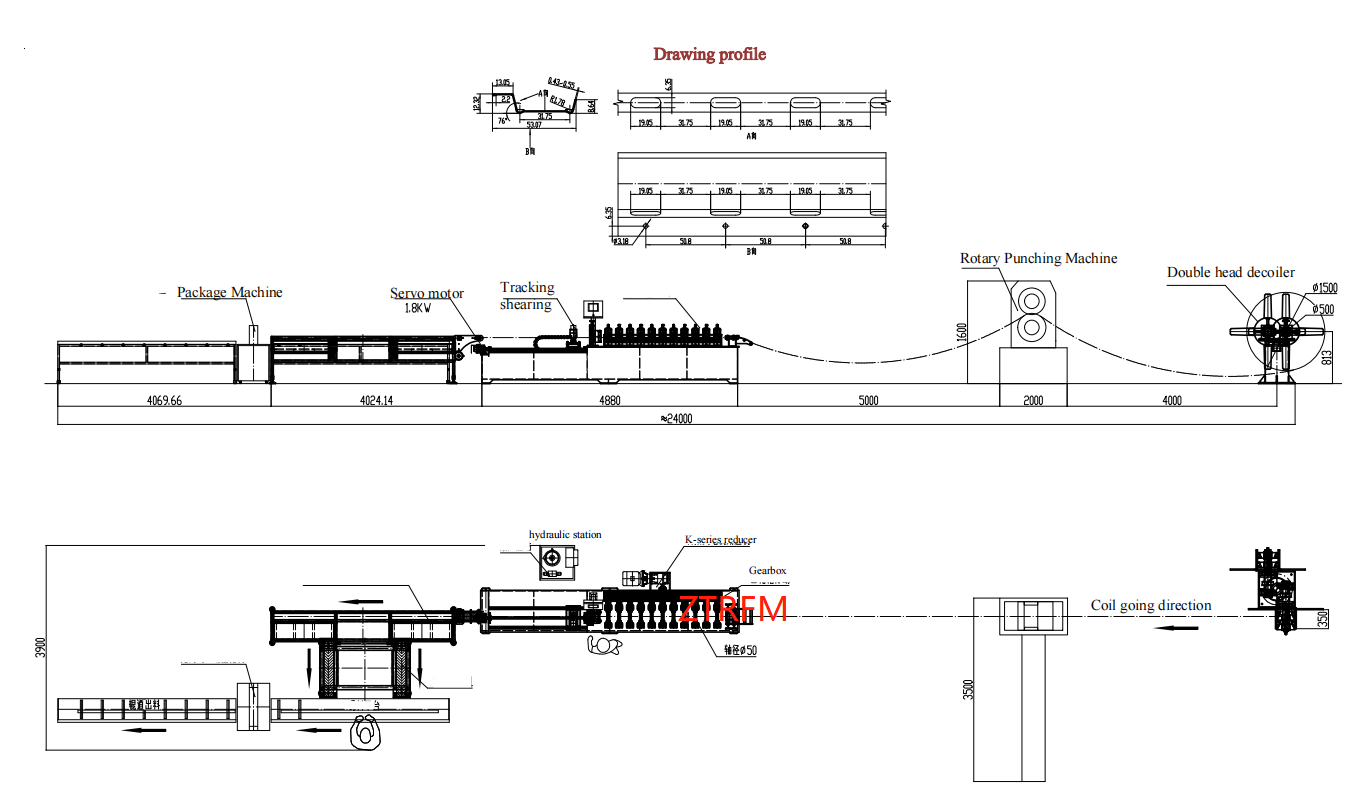 Resilient Channel machine working flow