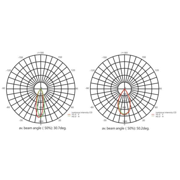 Leds Chip 400 W Waterproof LED Stadium Lights With 10°/ 30°/ 60°240V