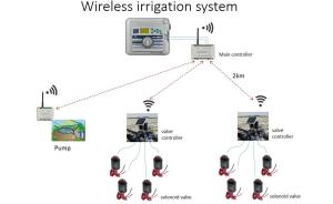 Buy cheap ABS 4ch Automatic Irrigation Control System Latching Valve Controller product