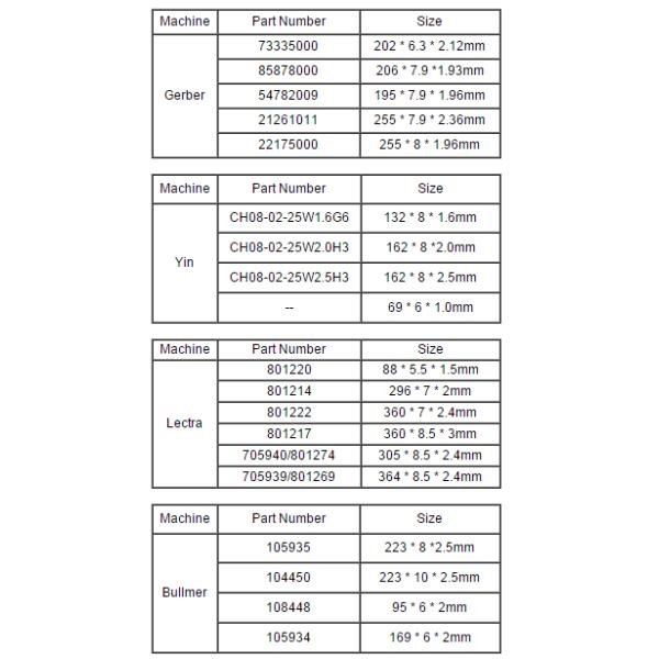High Precision Steel Cutter Knife Blades Kawakami Blade 2.0 Suitable For Auto Cutter Machine