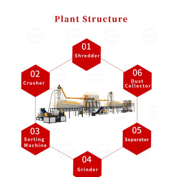 8000K Weight Crushing Sorting and Powdering Lithium Battery Recycling Equipment for Wasted Electric Ev Battery